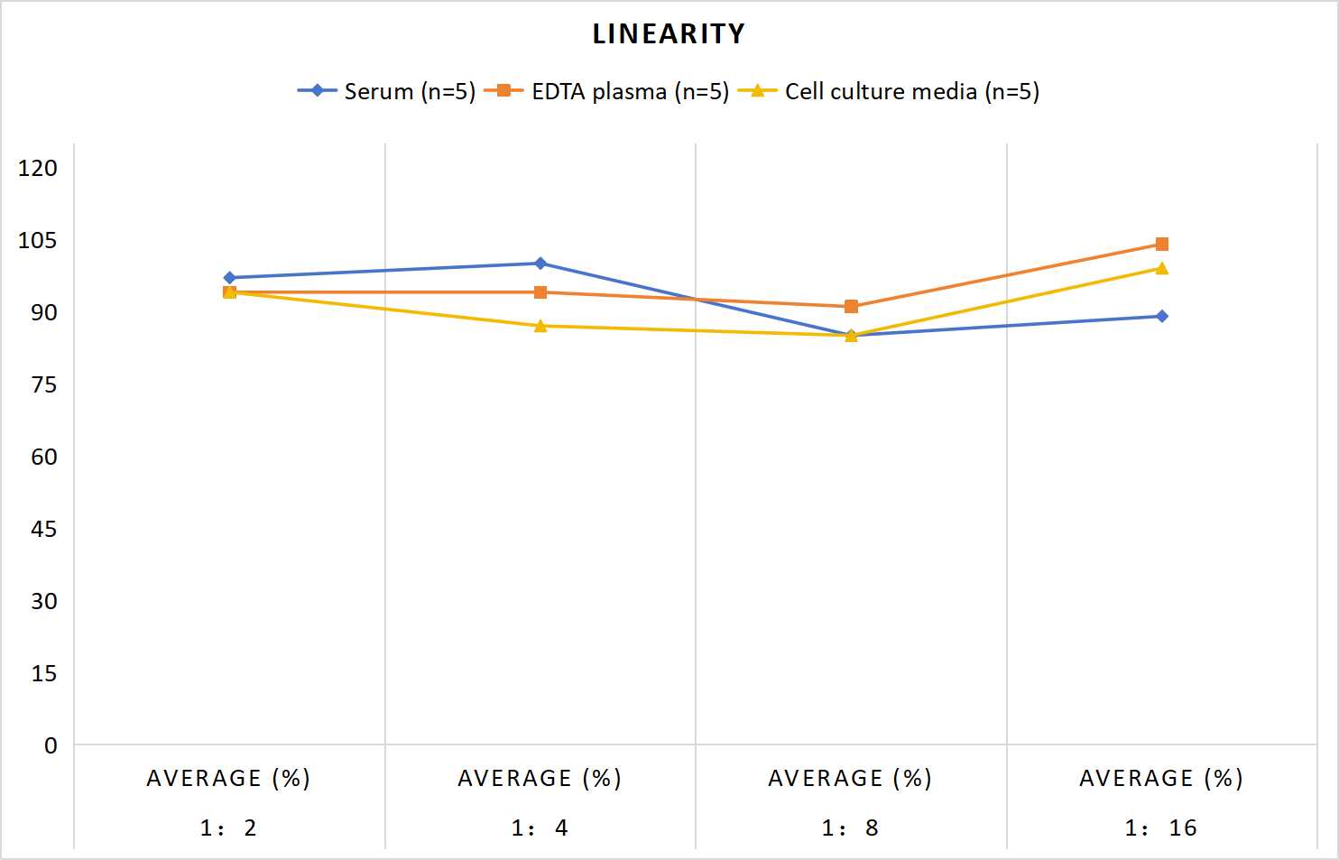 PGE1(Prostaglandin E1) ELISA Kit