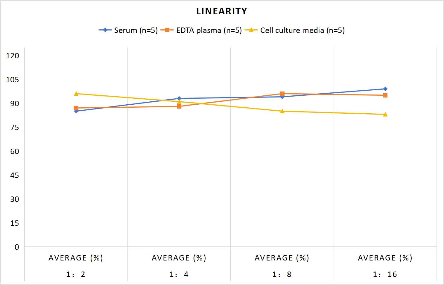 PGD2(Prostaglandin D2) ELISA Kit