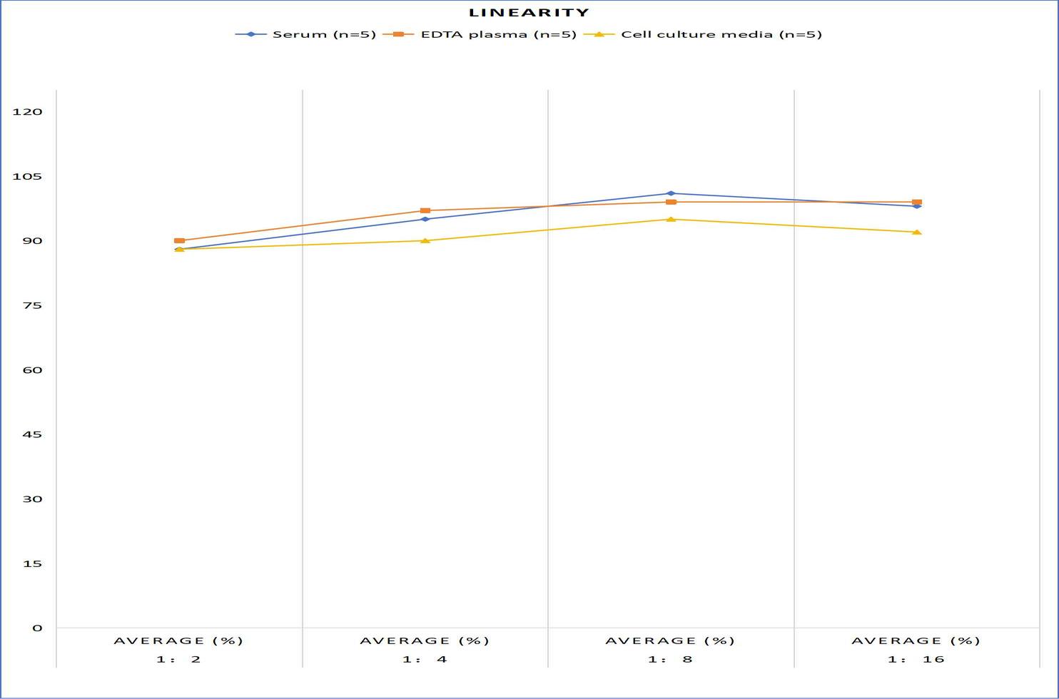 Rat ECF/CCL11(Eosinophil Chemotactic Factor) ELISA Kit