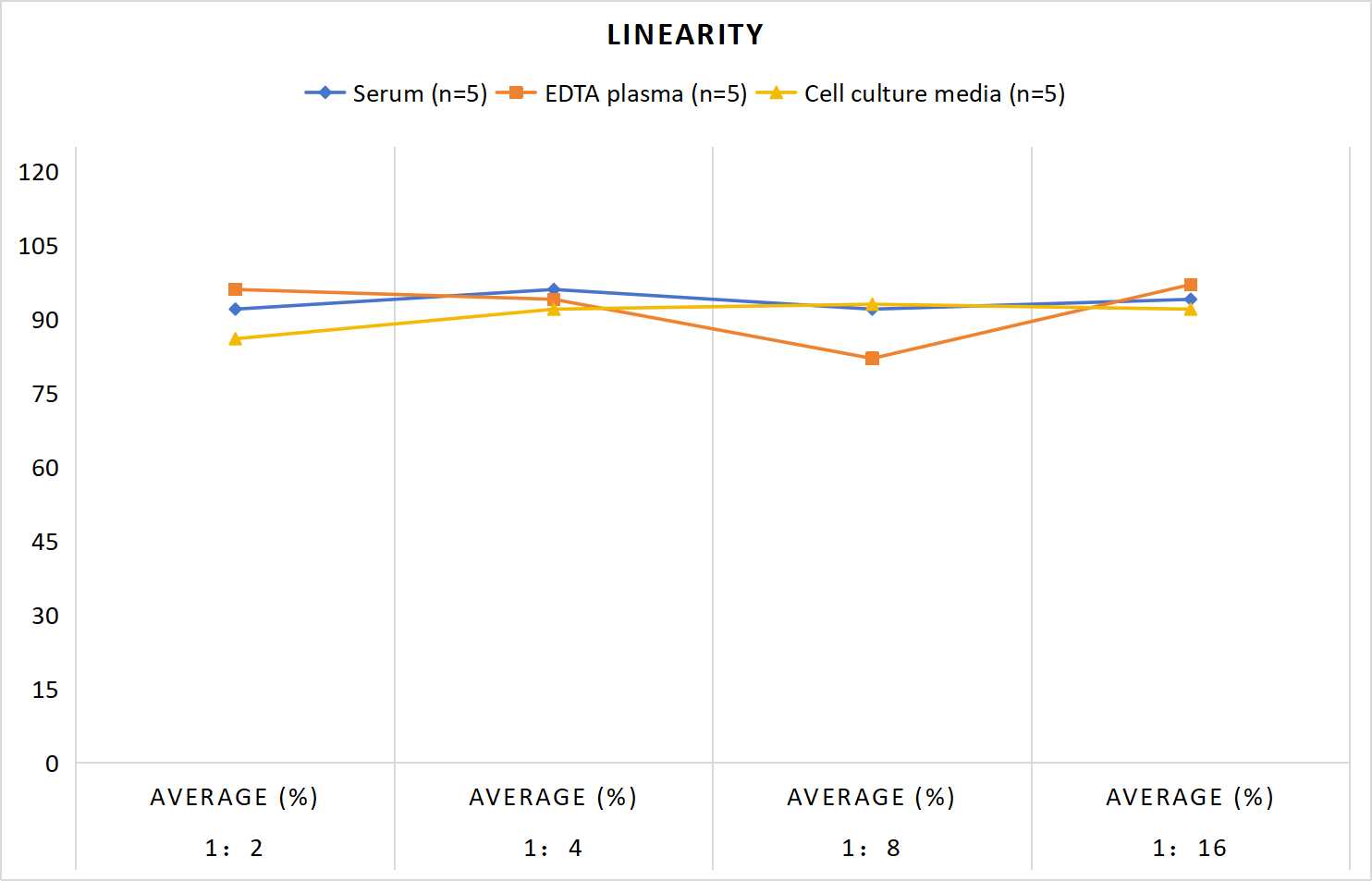 LTB4(Leukotriene B4) ELISA Kit
