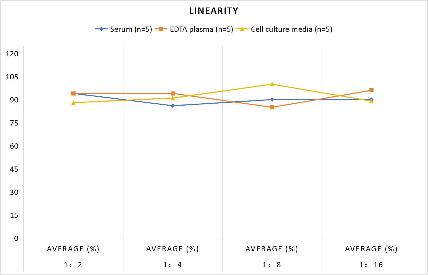 PGE2(Prostaglandin E2) ELISA Kit