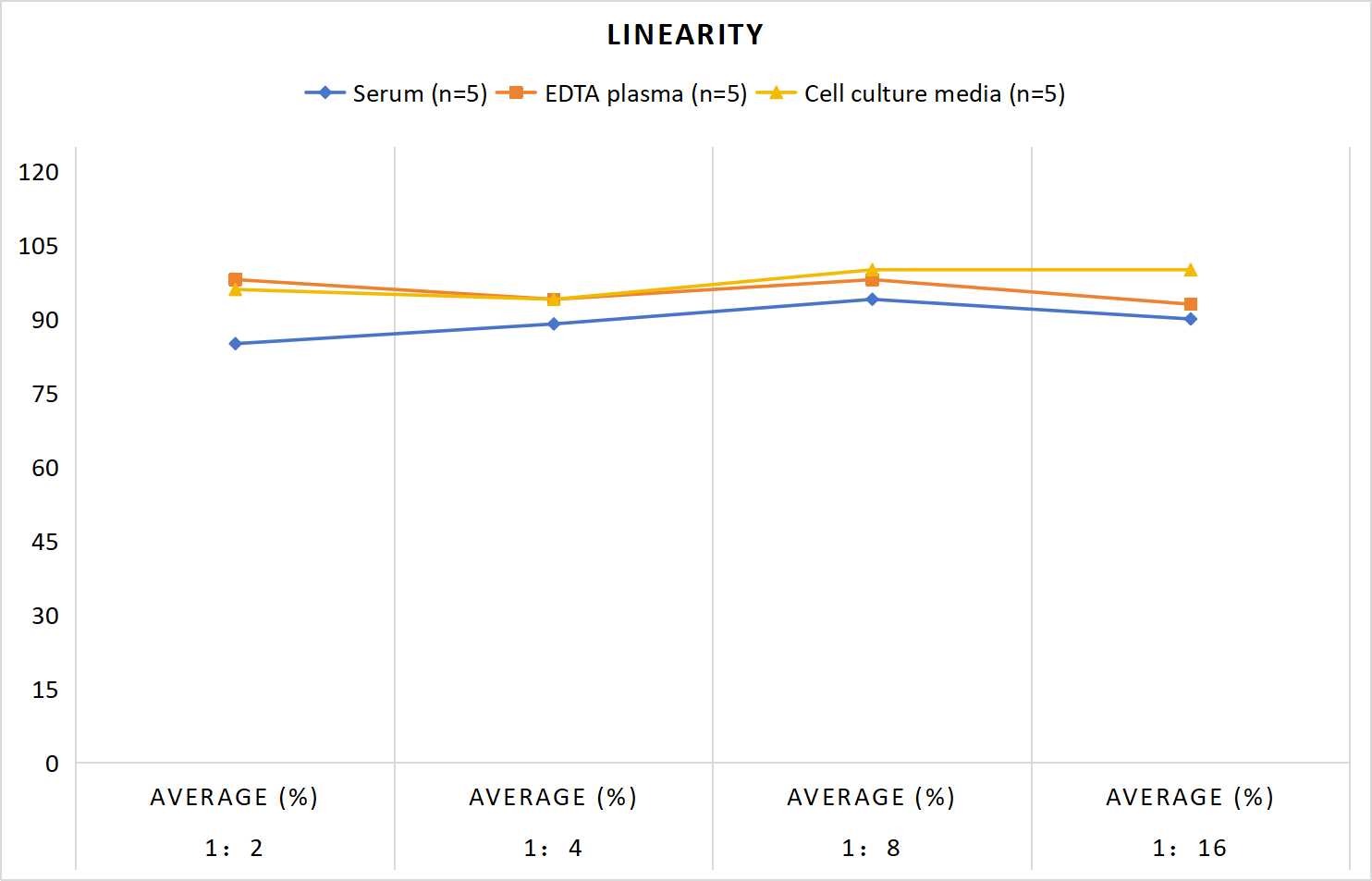 HA(Histamine) ELISA Kit