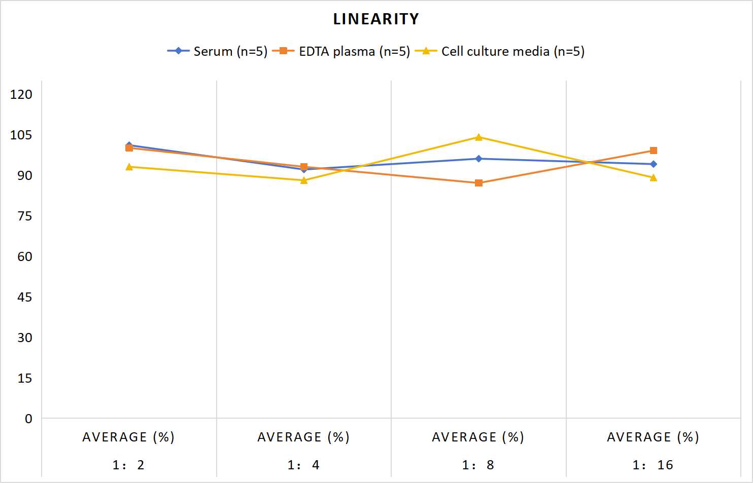 P5(Pregnenolone) ELISA Kit