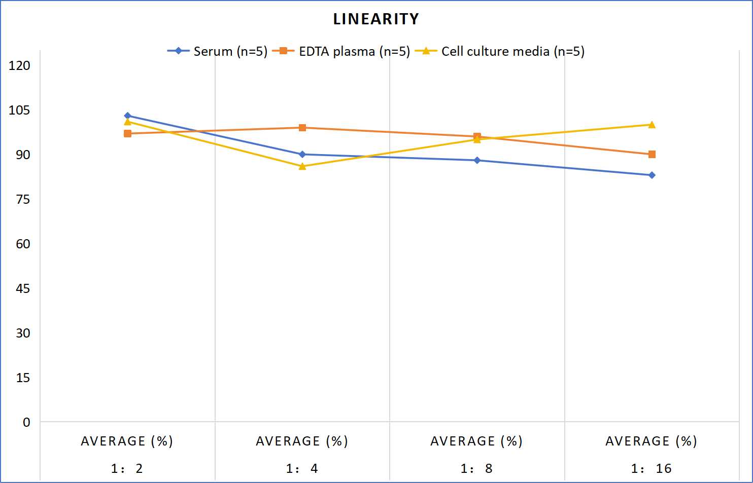 MF-Rat GROα/CXCL1(Growth Regulated Oncogene Alpha) ELISA Kit