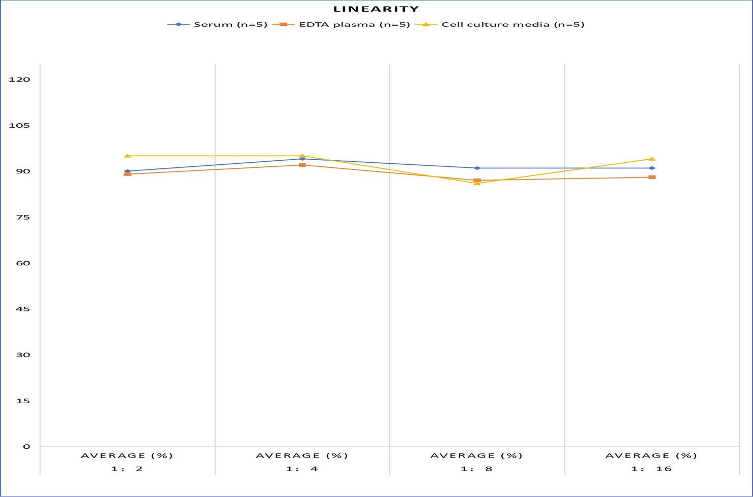 Rat ET-1(Endothelin 1) ELISA Kit