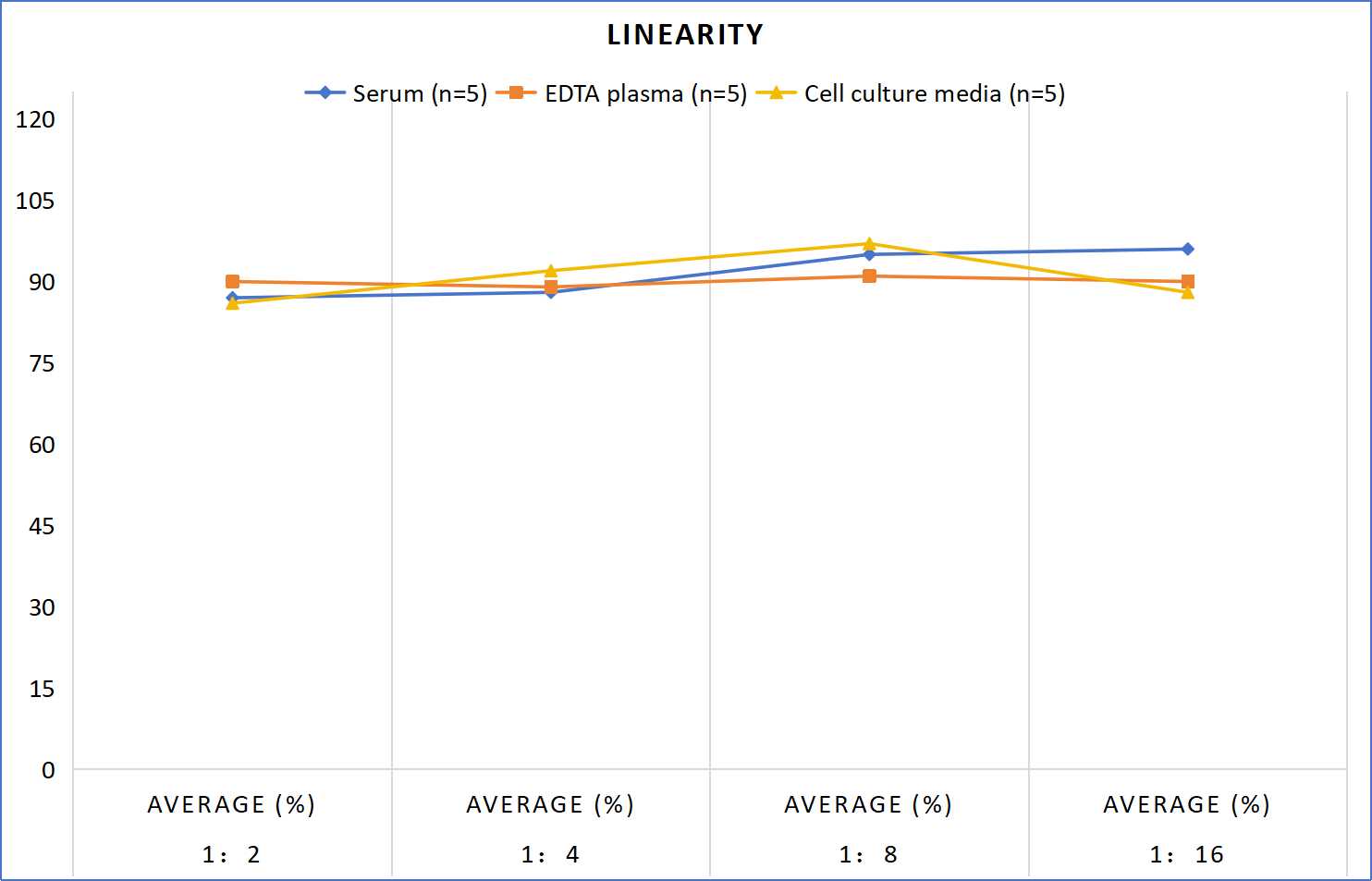 MF-Mouse GDF15(Growth Differentiation Factor 15) ELISA Kit