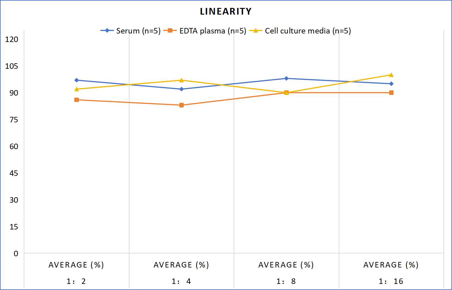 MF-Rat GDF15(Growth Differentiation Factor 15) ELISA Kit