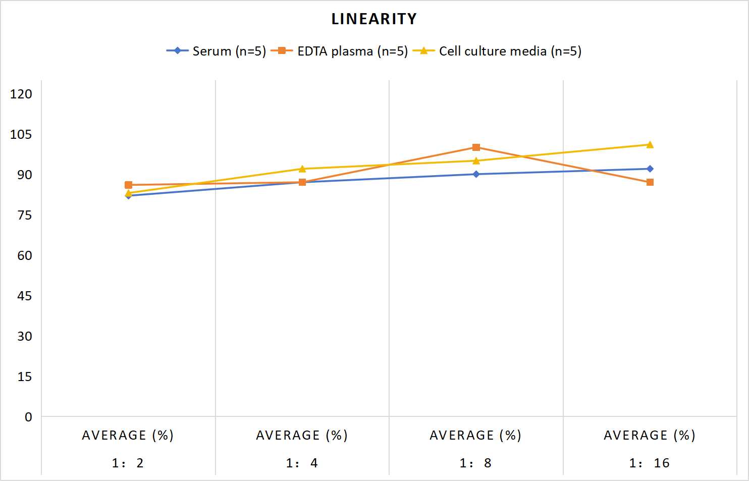 MF-Mouse IL-1ra/IL-1F3(Interleukin 1 Receptor Antagonist) ELISA Kit