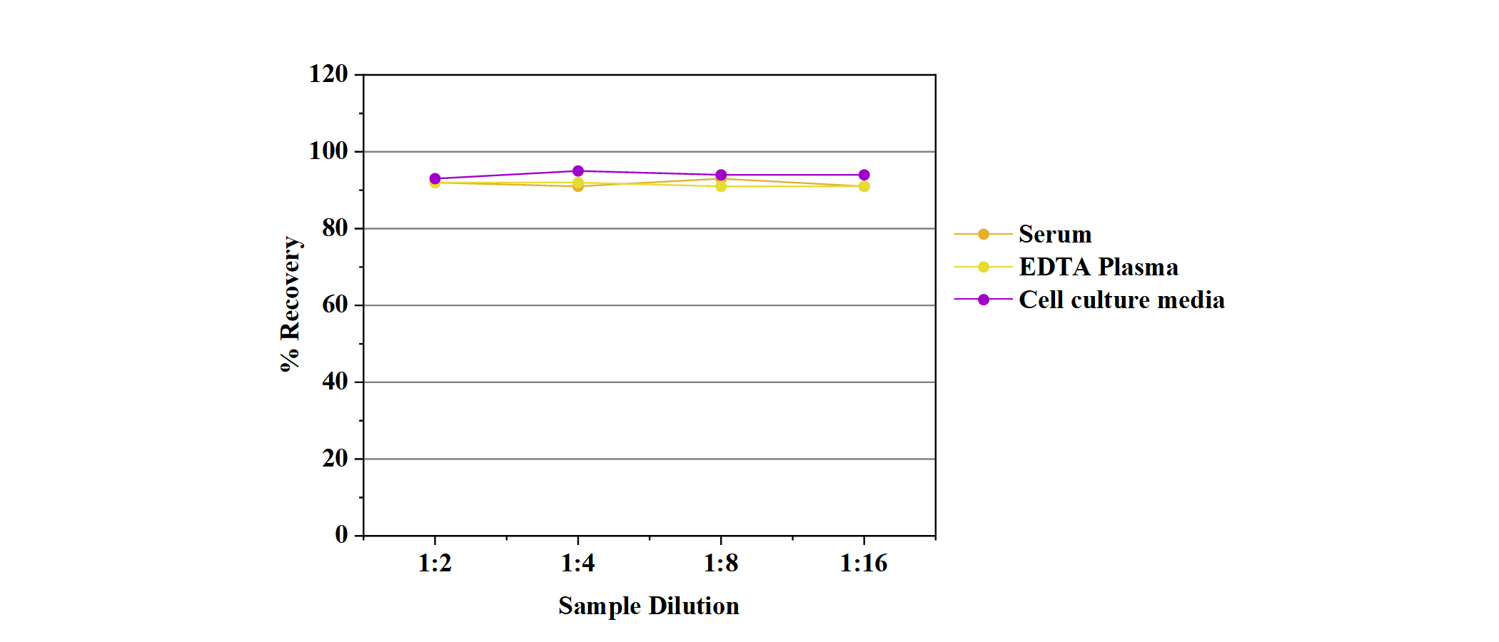 Mouse High Sensitivity LIF(Leukemia Inhibitory Factor) ELISA Kit