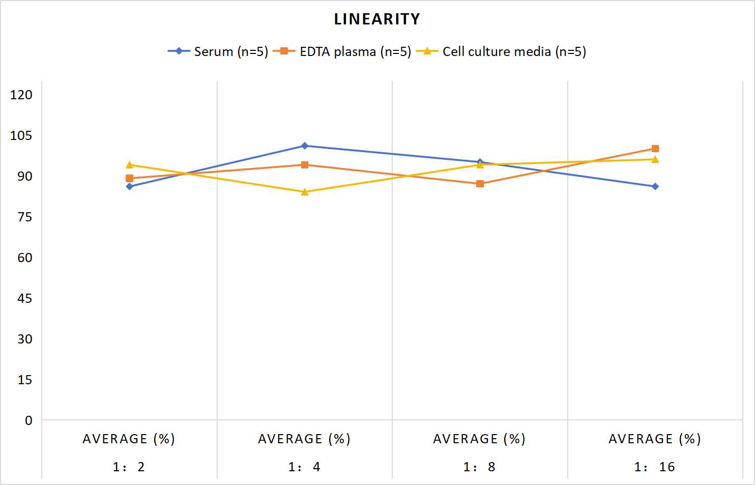 MF-Rat IL-3(Interleukin 3) ELISA Kit