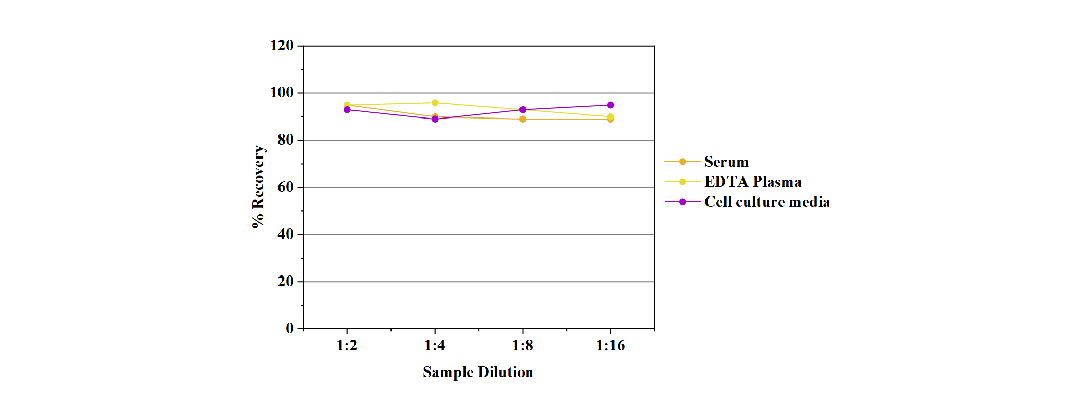 Mouse High Sensitivity IL-13(Interleukin 13) ELISA Kit