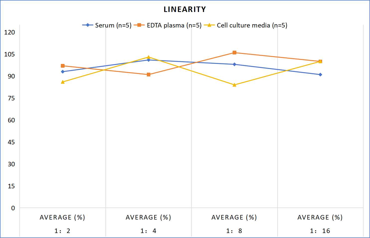MF-Rat REN(Renin) ELISA Kit