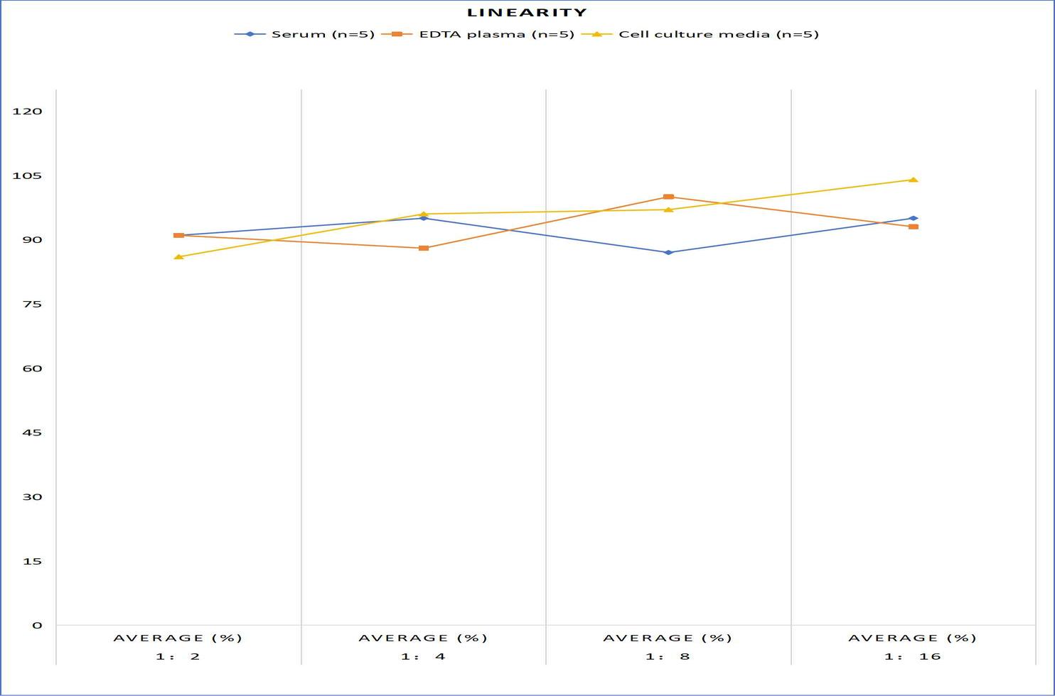Rat ApoA1(Apolipoprotein A1) ELISA Kit