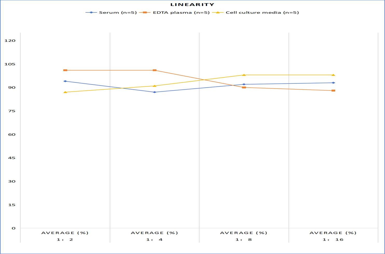 Rat PRL(Prolactin) ELISA Kit