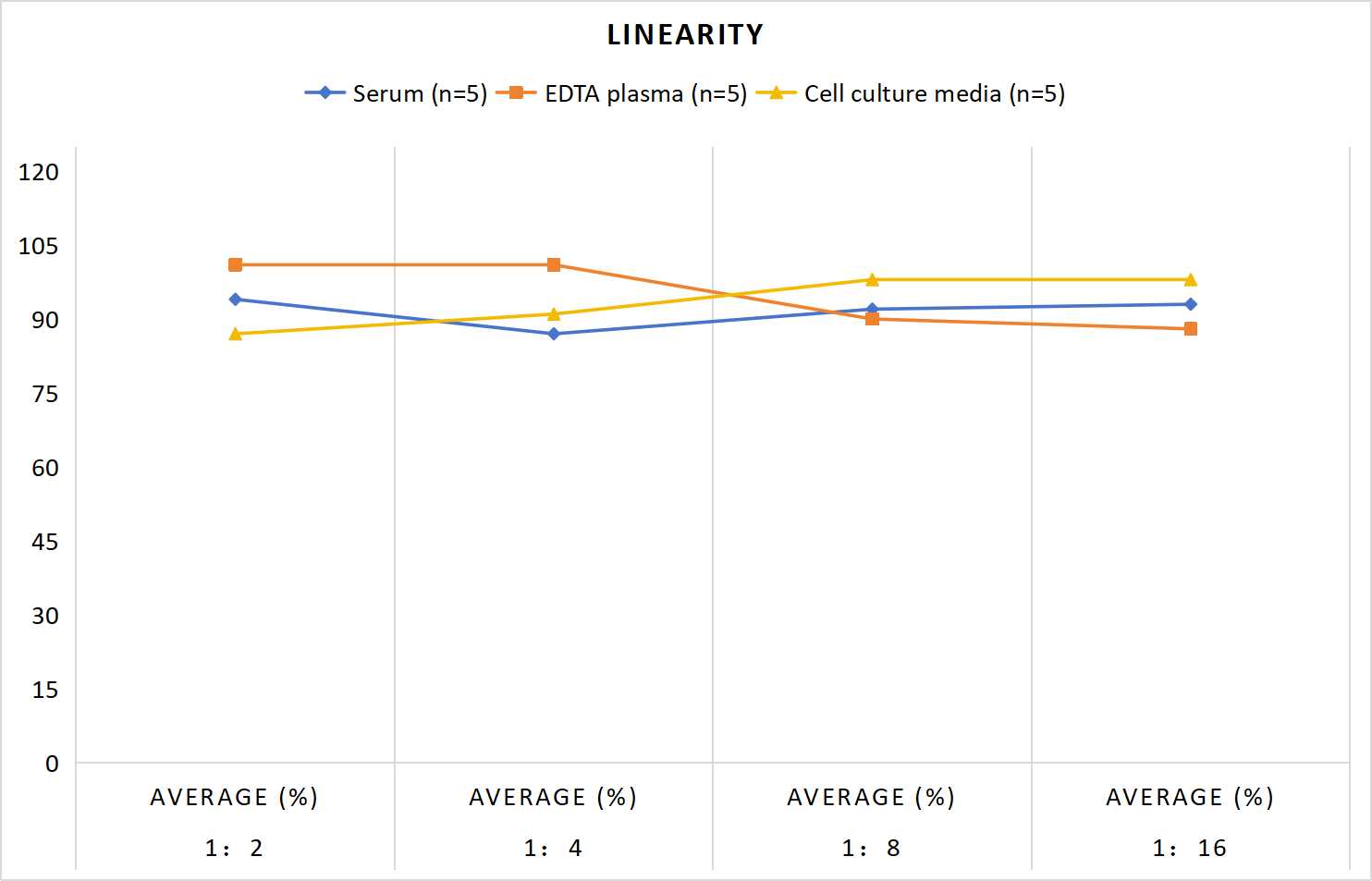 MF-Rat PRL(Prolactin) ELISA Kit