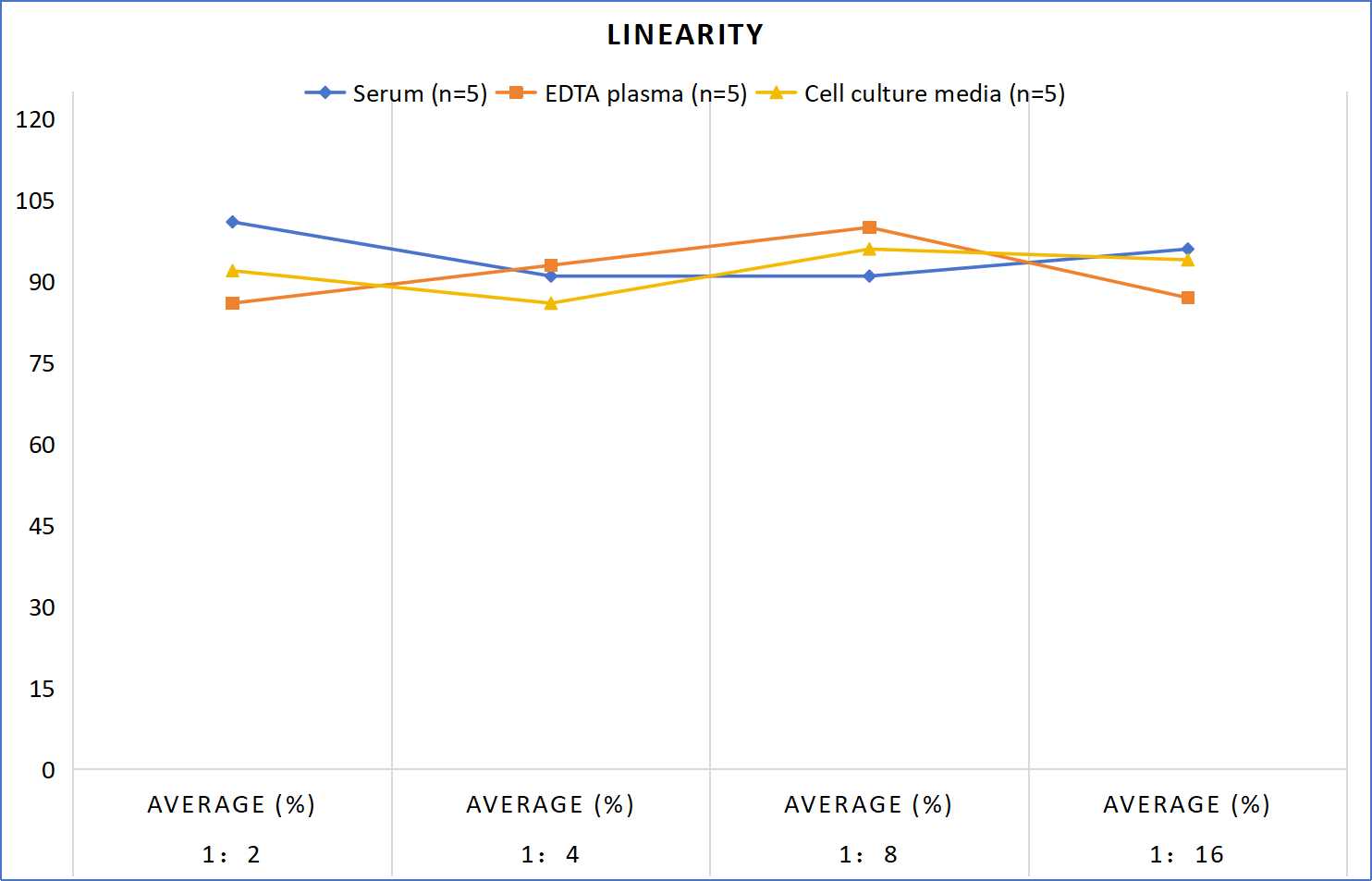 MF-Human IL-1β(Interleukin 1 Beta) ELISA Kit