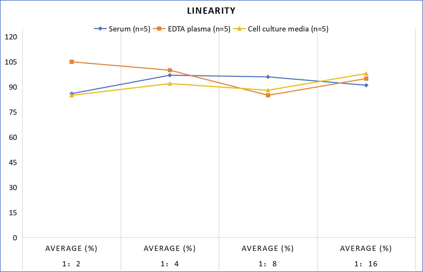 MF-Rat IL-1β(Interleukin 1 Beta) ELISA Kit