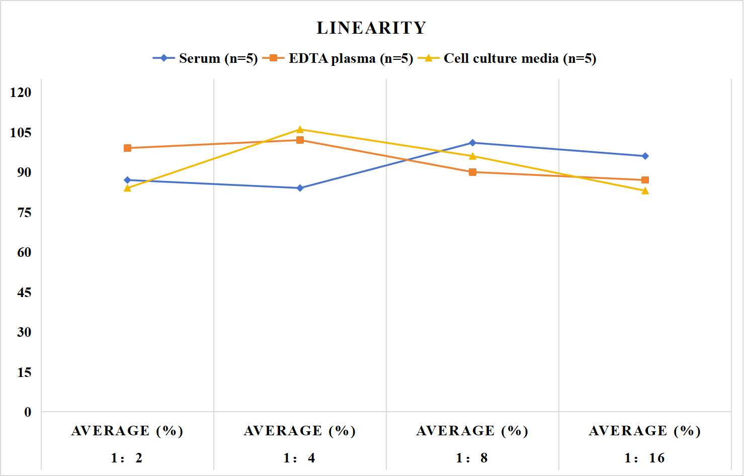 Human IL-12 p40(Interleukin 12 p40) ELISA Kit