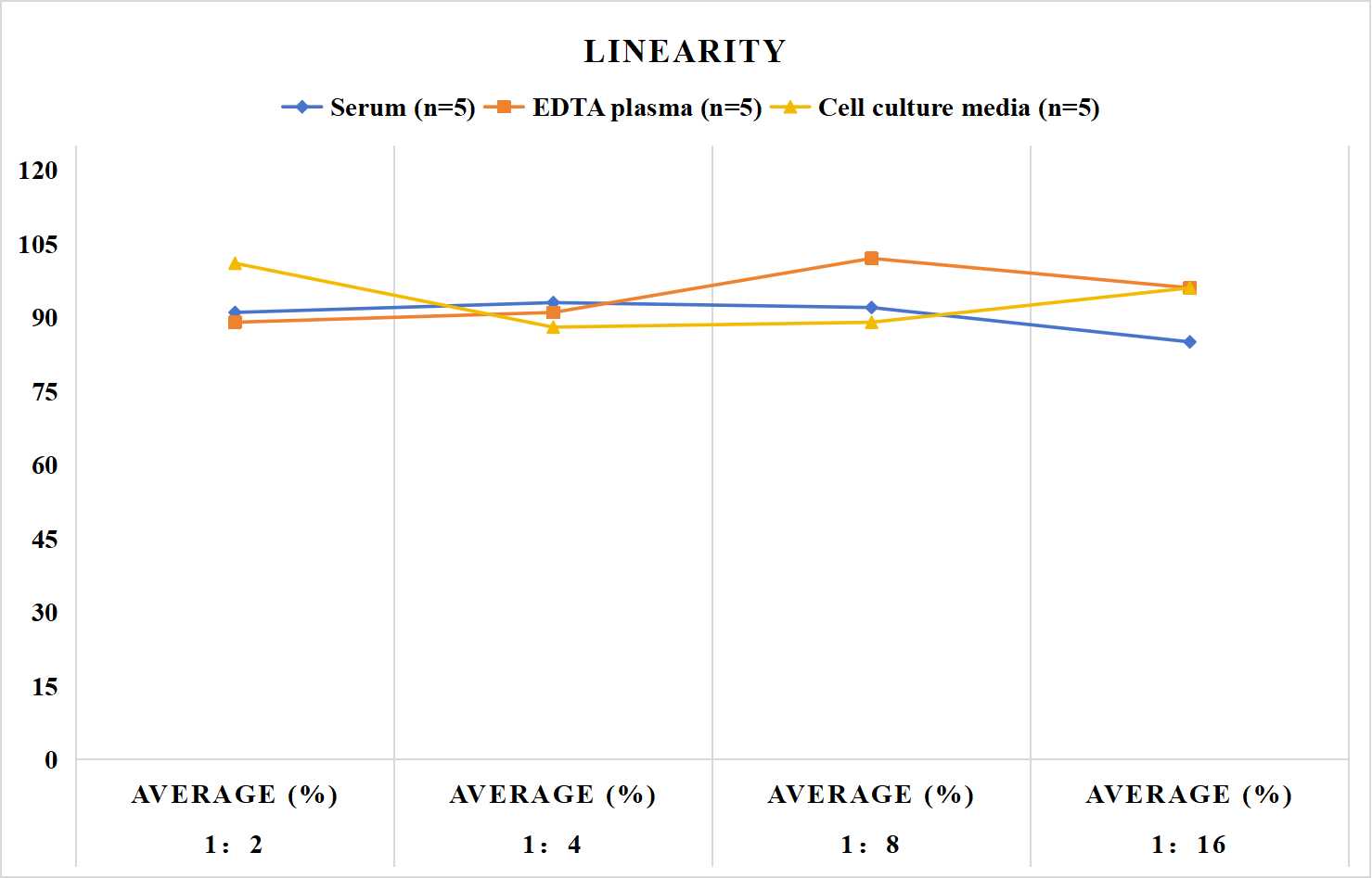 Human TFPI(Tissue Factor Pathway Inhibitor) ELISA Kit