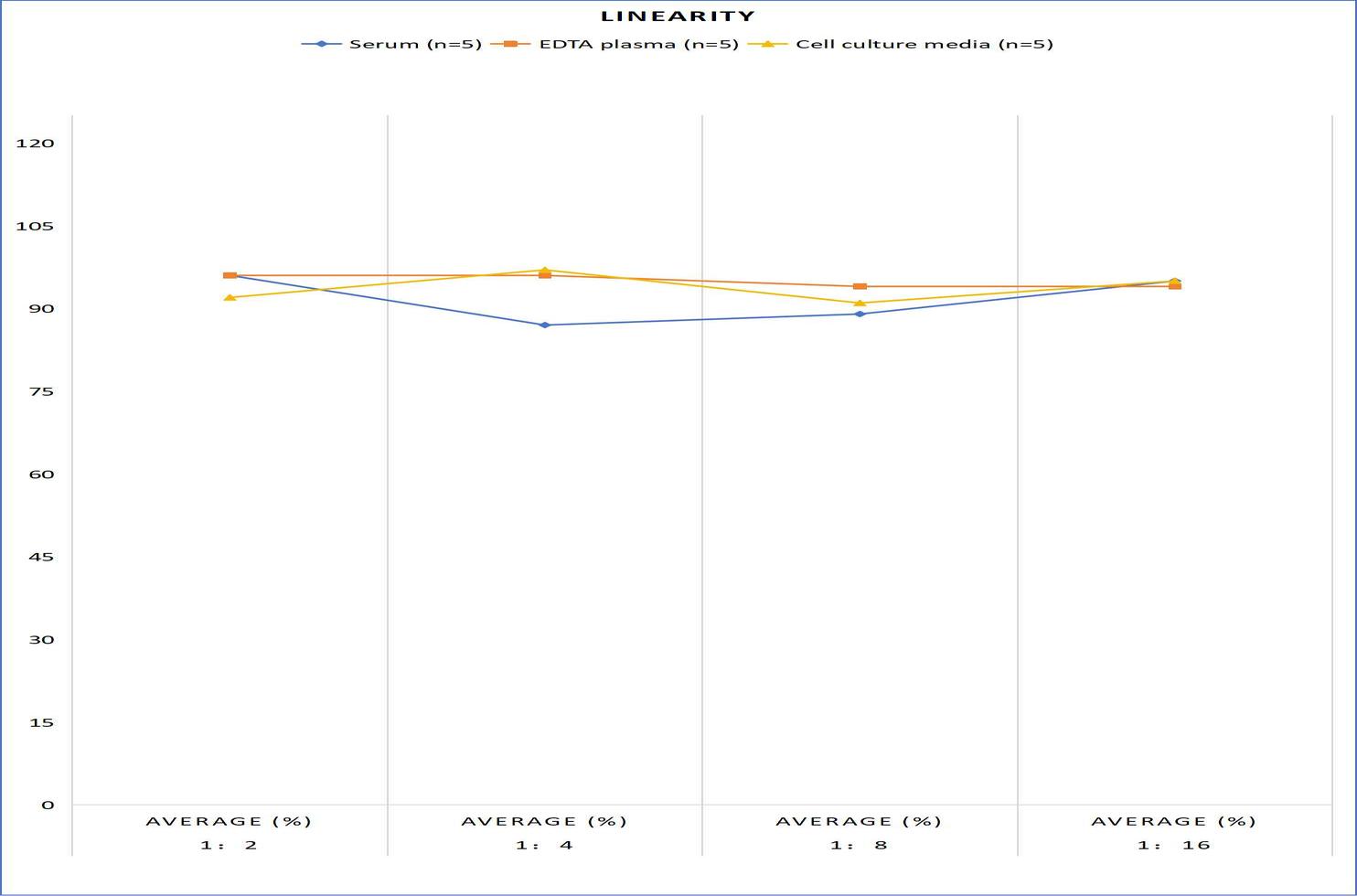 Rat FN(Fibronectin) ELISA Kit