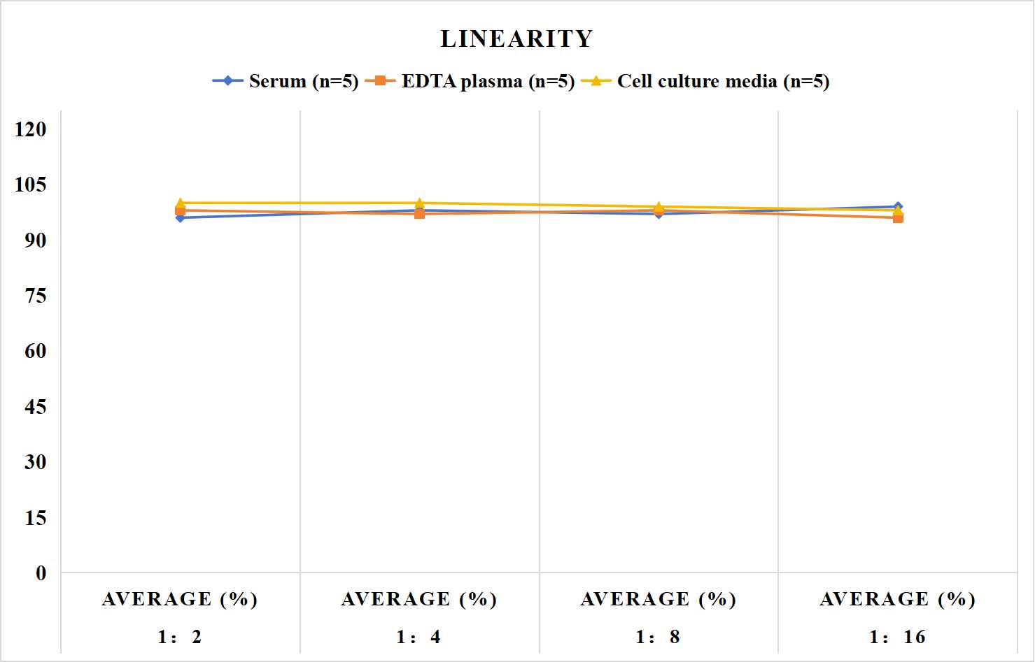 LPS(Lipopolysaccharides) ELISA Kit