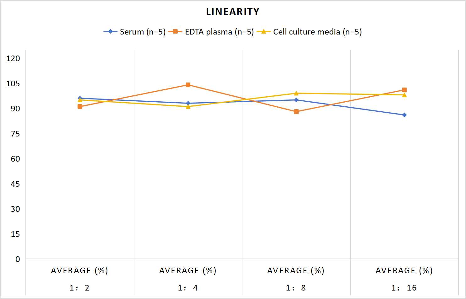 MF-Rat cTnT/TNNT2(Troponin T Type 2, Cardiac) ELISA Kit