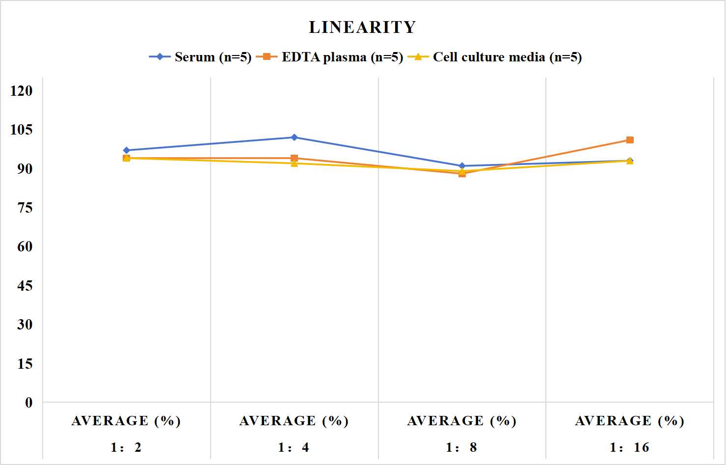 Human LDL(Low Density Lipoprotein) ELISA Kit