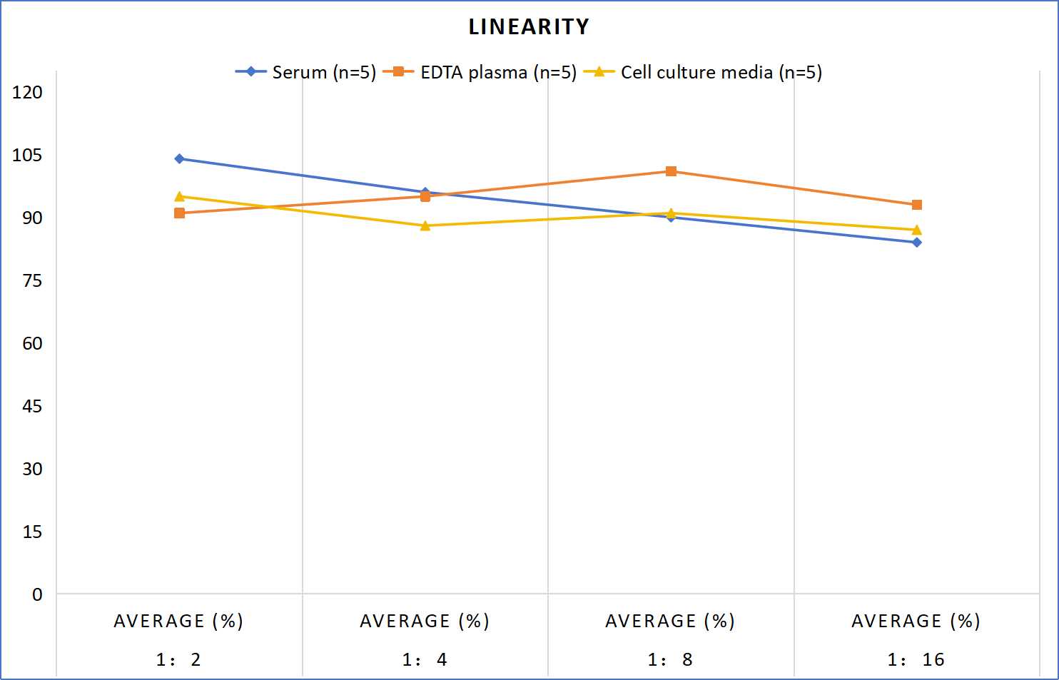 MF-Mouse RETN(Resistin) ELISA Kit