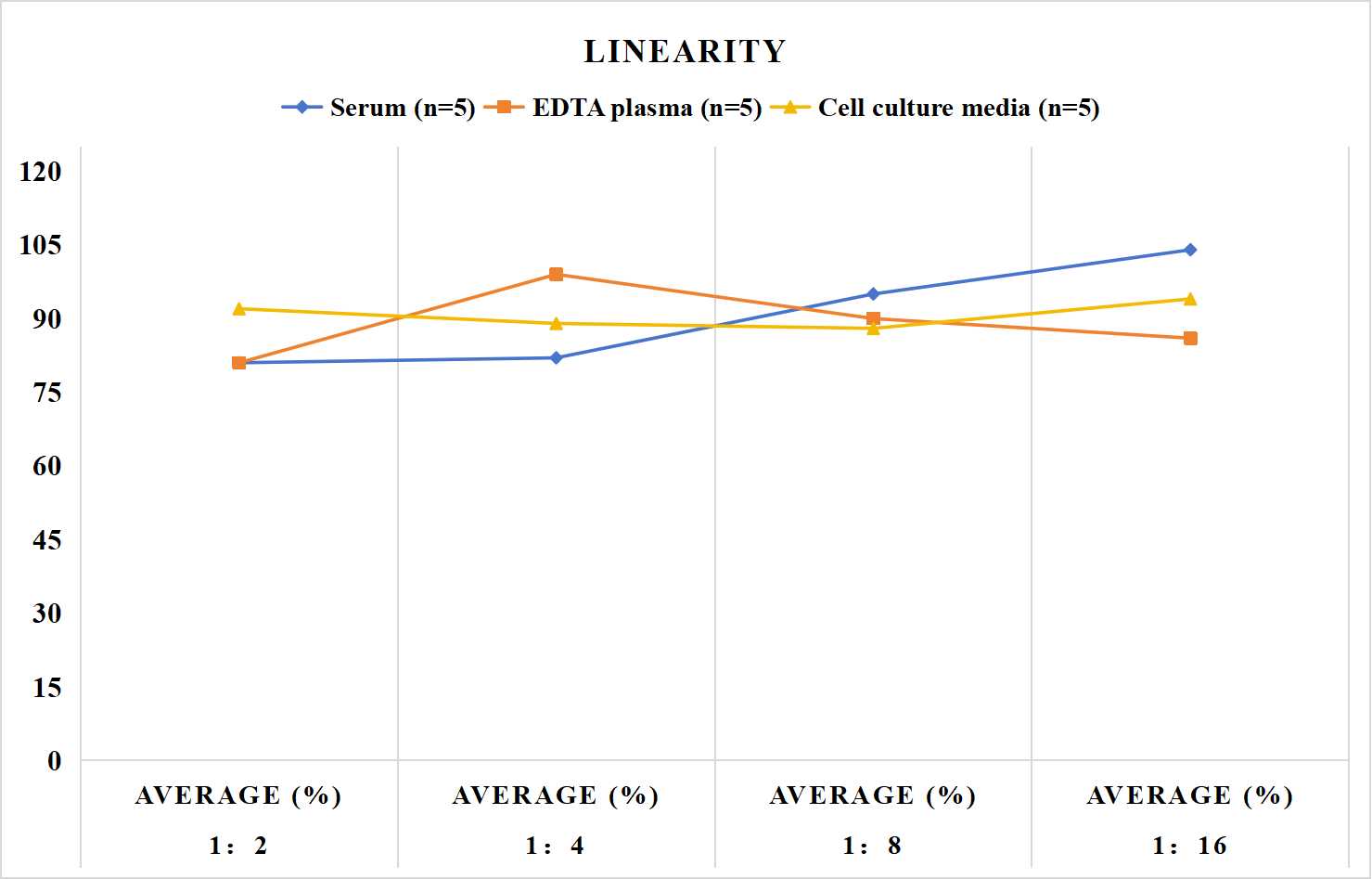 Human SLPI(Secretory Leukocyte Protease Inhibitor) ELISA Kit
