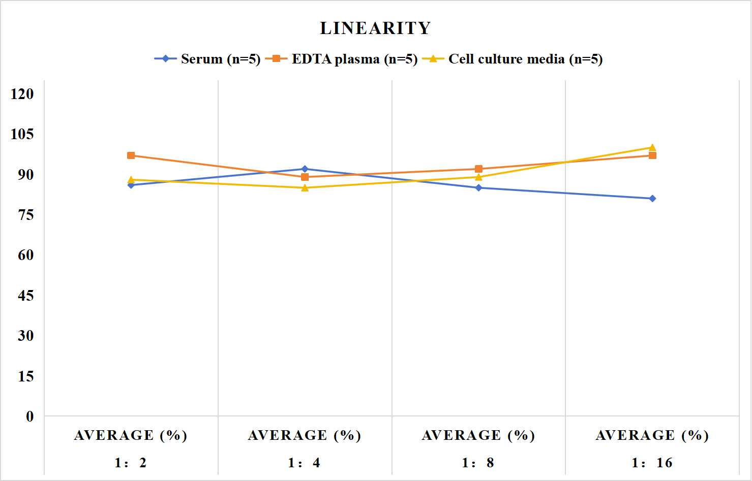 Human HLA-A(Leukocyte Antigen A) ELISA Kit