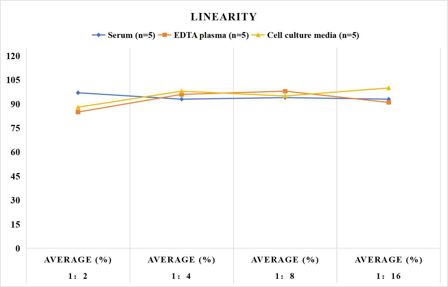 Human FcαR/CD89(Receptor I for the Fc Fragment of IgA) ELISA Kit
