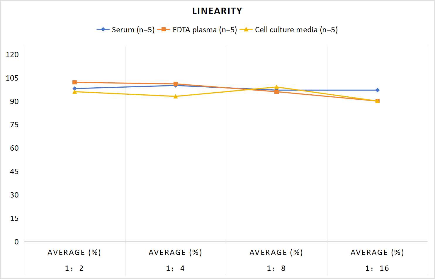 Rat DPD(Deoxypyridinoline) ELISA Kit