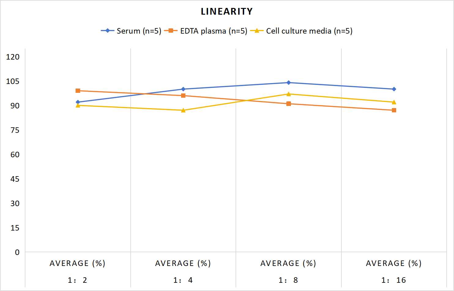 MF-Rat PAI-1(Plasminogen Activator Inhibitor 1) ELISA Kit