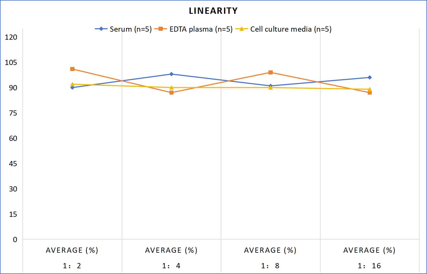 MF-Rat TNF-β(Tumor Necrosis Factor Beta) ELISA Kit