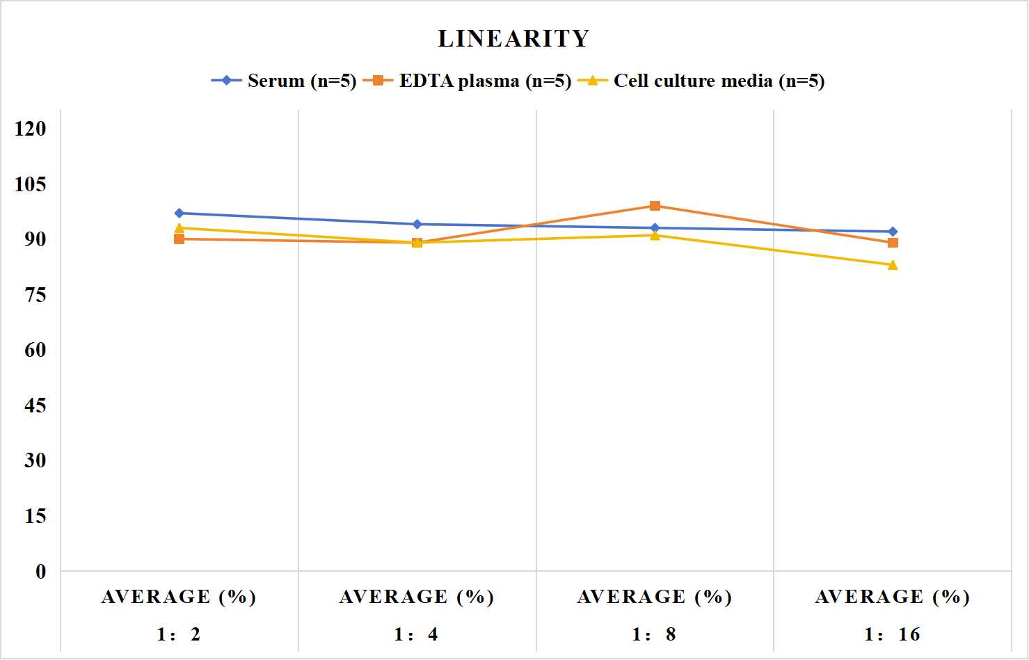 Human UCHL1(Ubiquitin Carboxyl Terminal Hydrolase L1) ELISA Kit