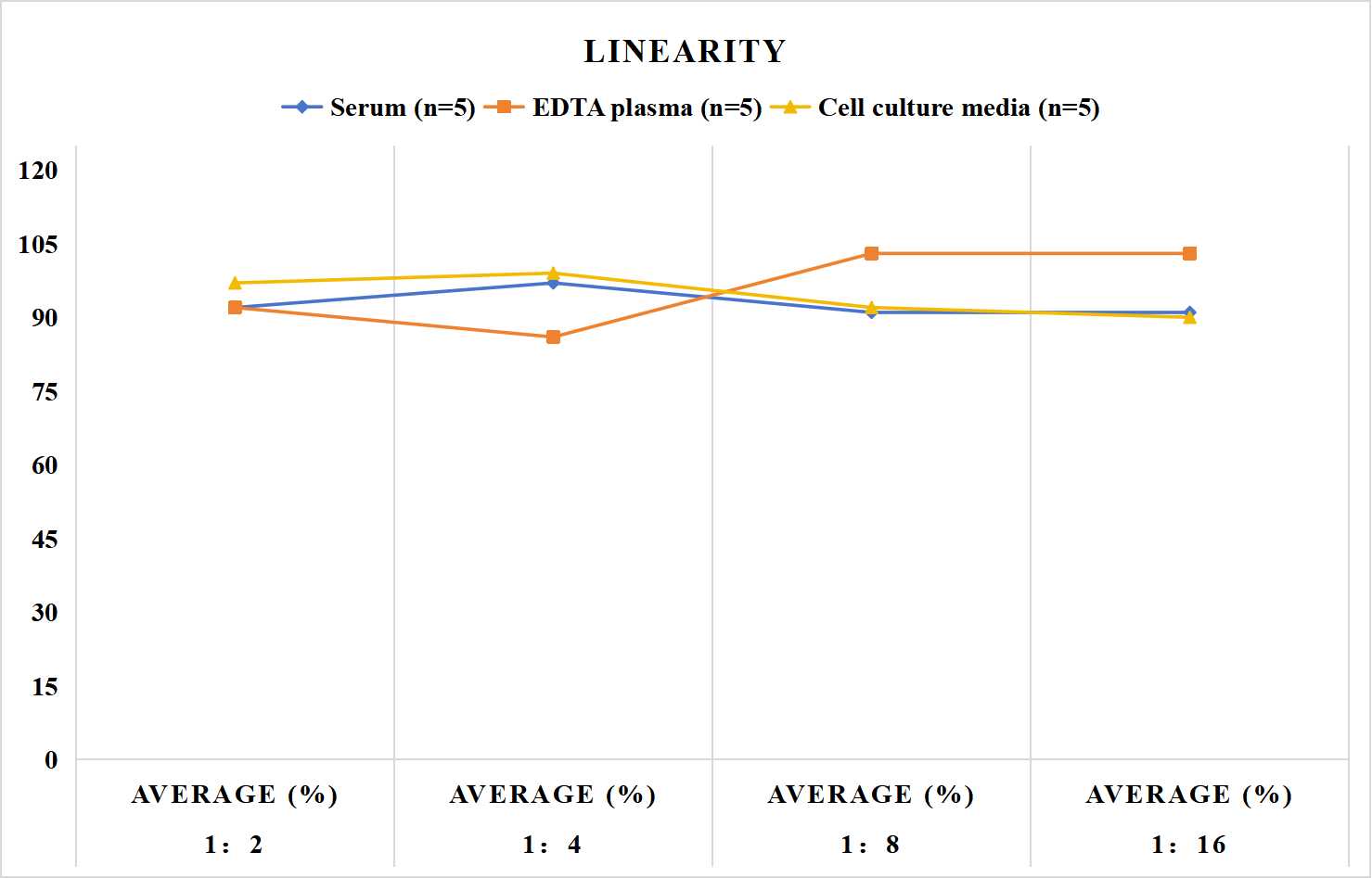 Human CFD(Complement Factor D) ELISA Kit