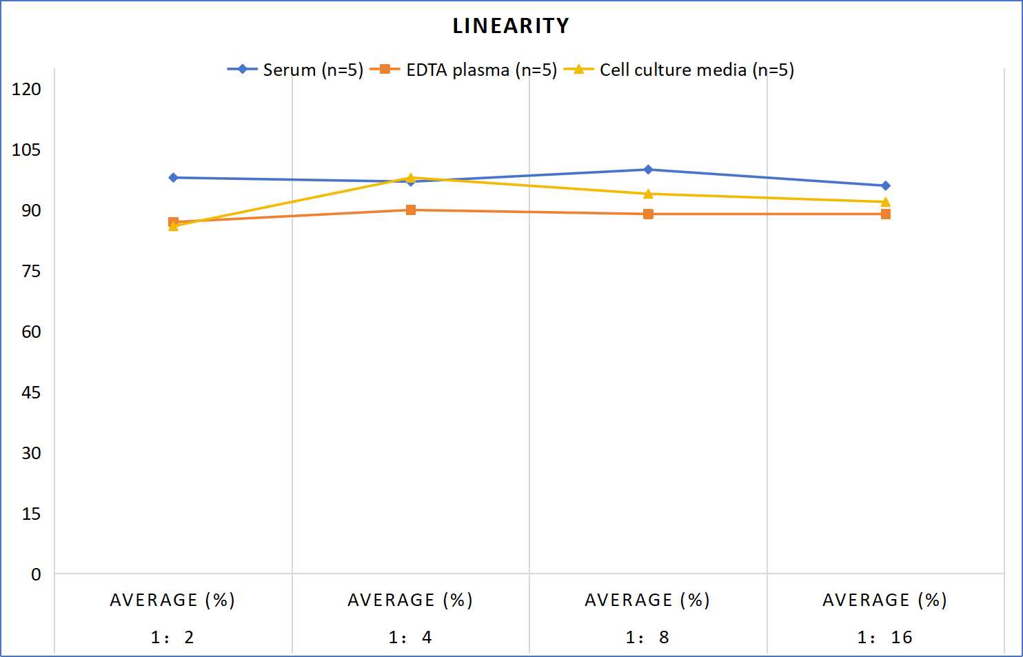 MF-Mouse LEP(Leptin) ELISA Kit