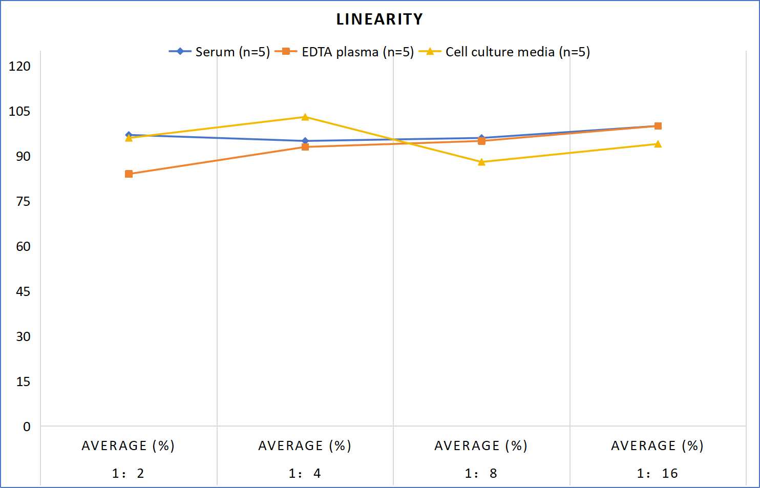 MF-Rat LEP(Leptin) ELISA Kit