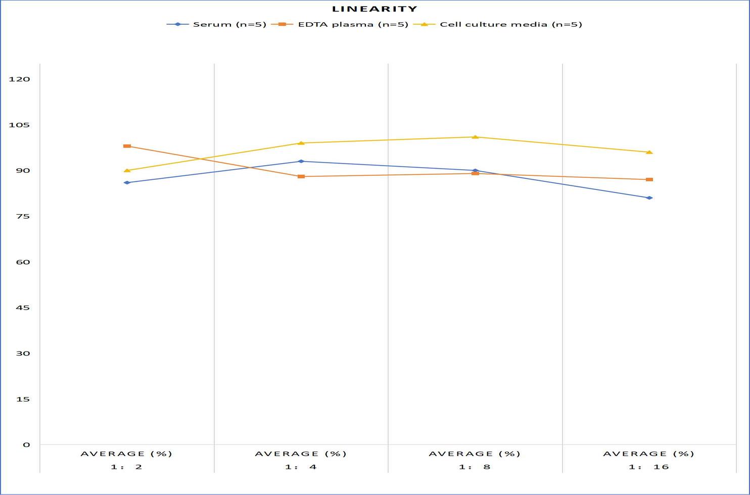 Rat C-P(C-peptide) ELISA Kit
