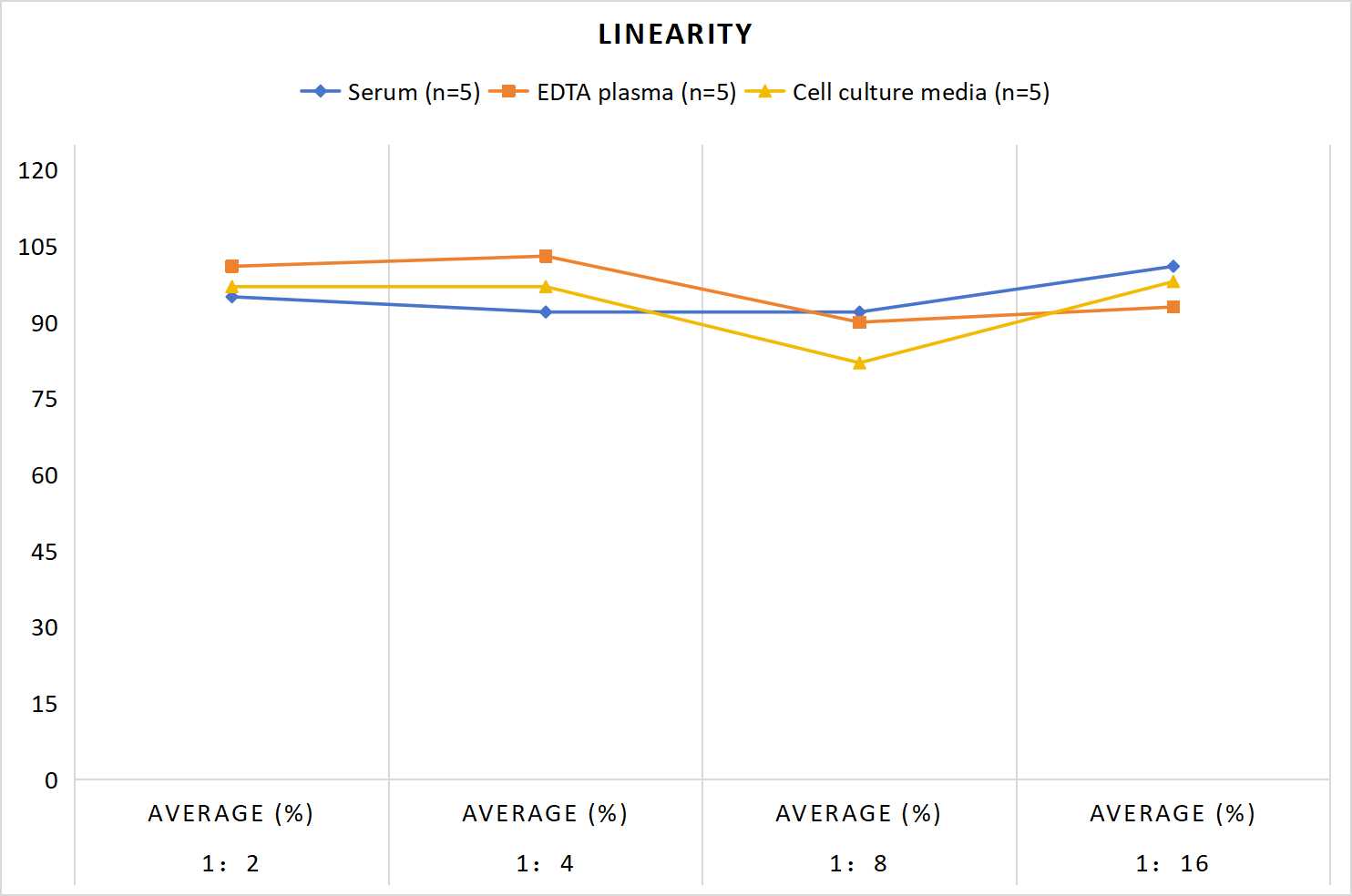 MF-Human IGF-2(Insulin Like Growth Factor 2) ELISA Kit