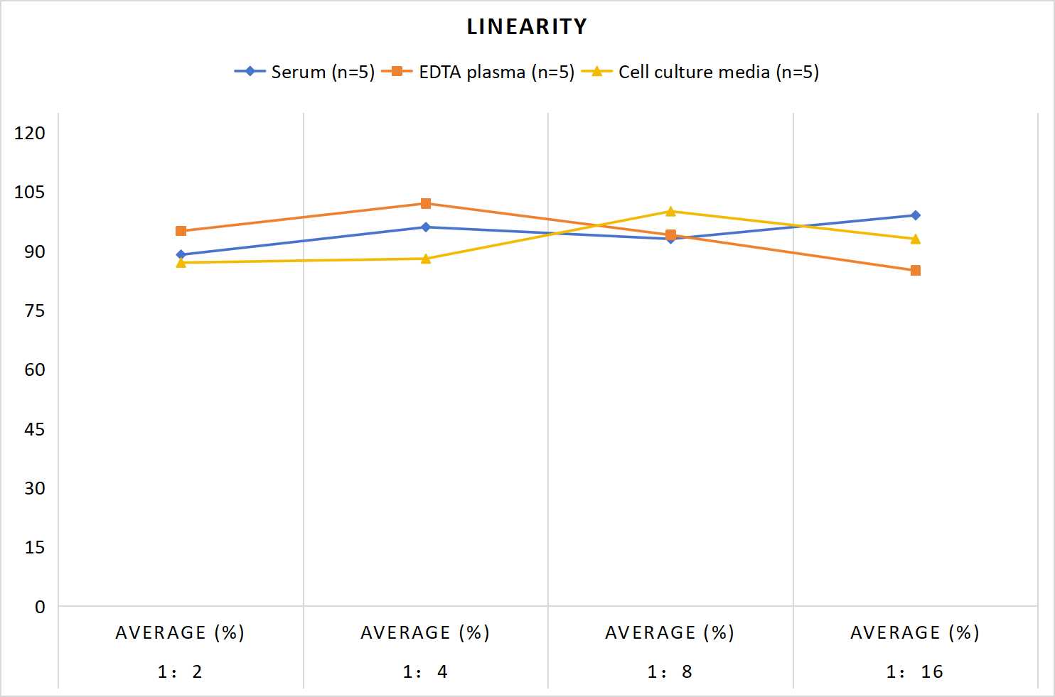 MF-Rat IGF-2(Insulin Like Growth Factor 2) ELISA Kit