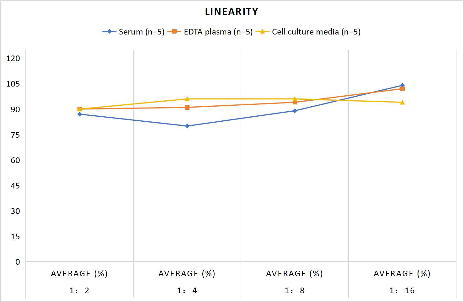 Rat C1q(Complement 1q) ELISA Kit