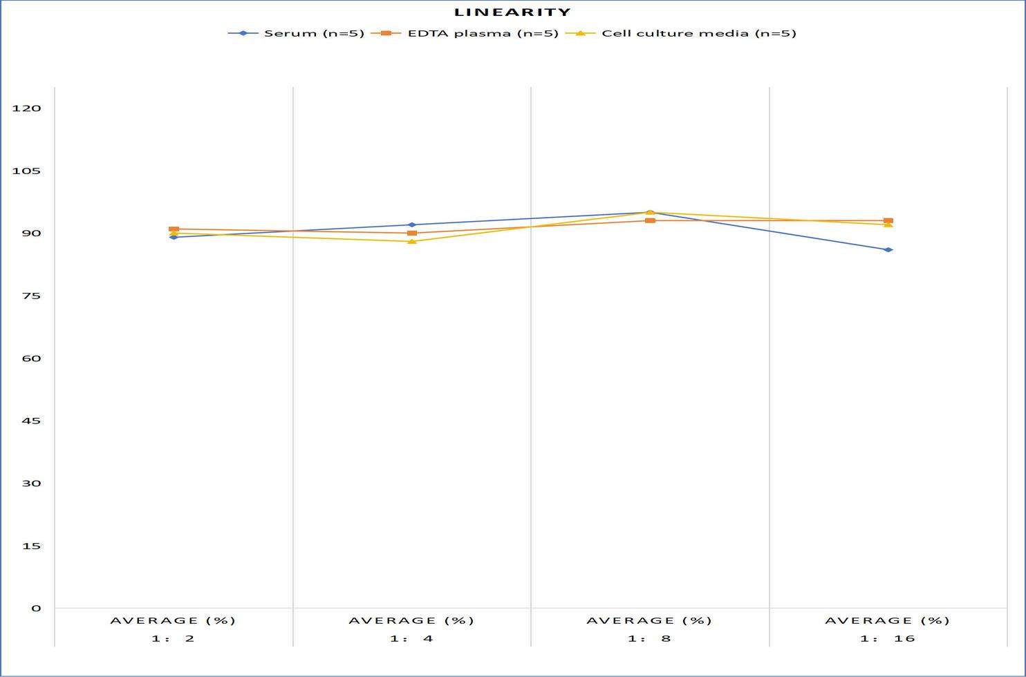 Rat HIF-1α(Hypoxia Inducible Factor 1 Alpha) ELISA Kit