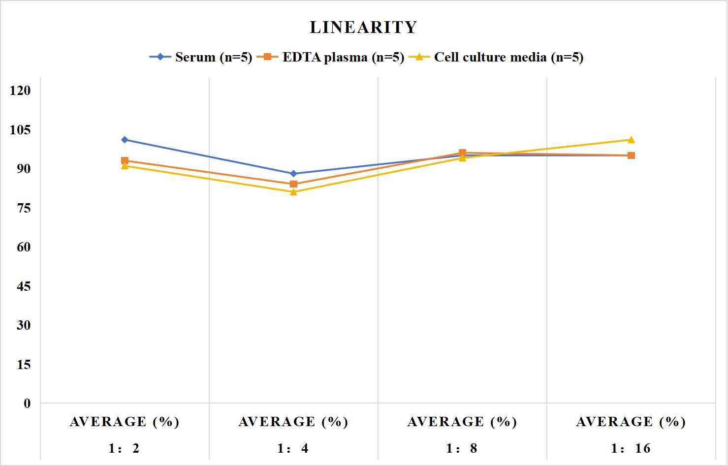 Human LBP(Lipopolysaccharide Binding Protein) ELISA Kit