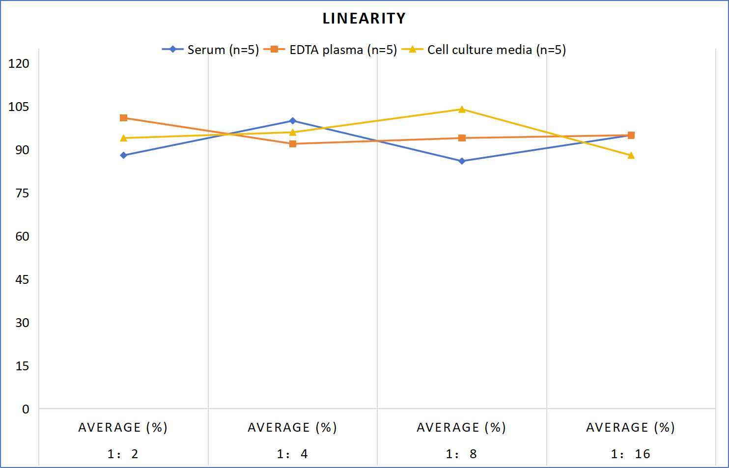 MF-Mouse IFN-α(Interferon Alpha) ELISA Kit