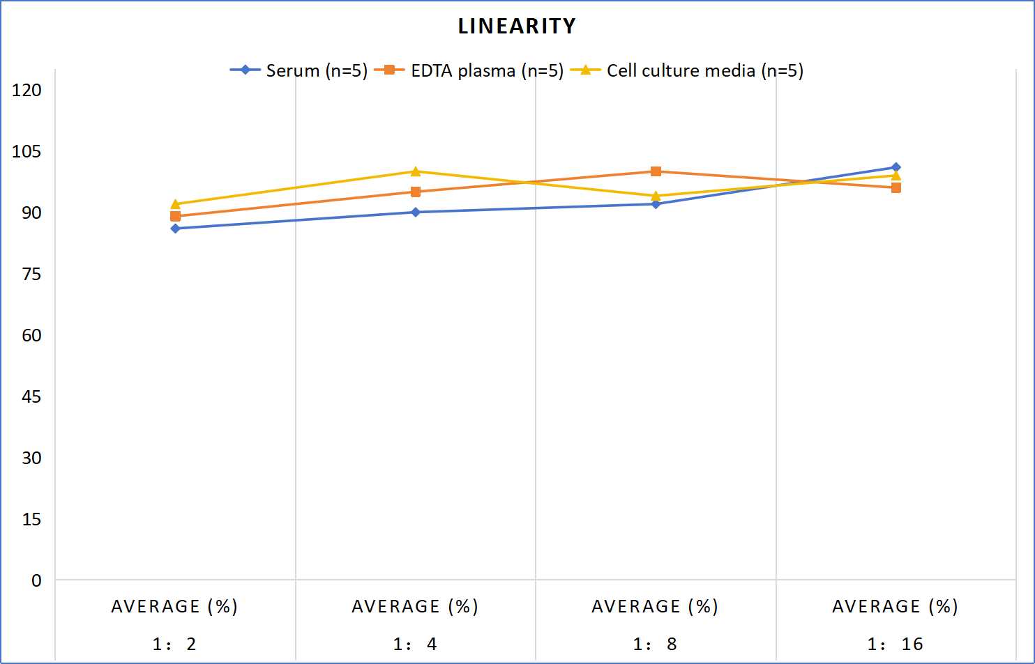 MF-Rat IFN-α(Interferon Alpha) ELISA Kit
