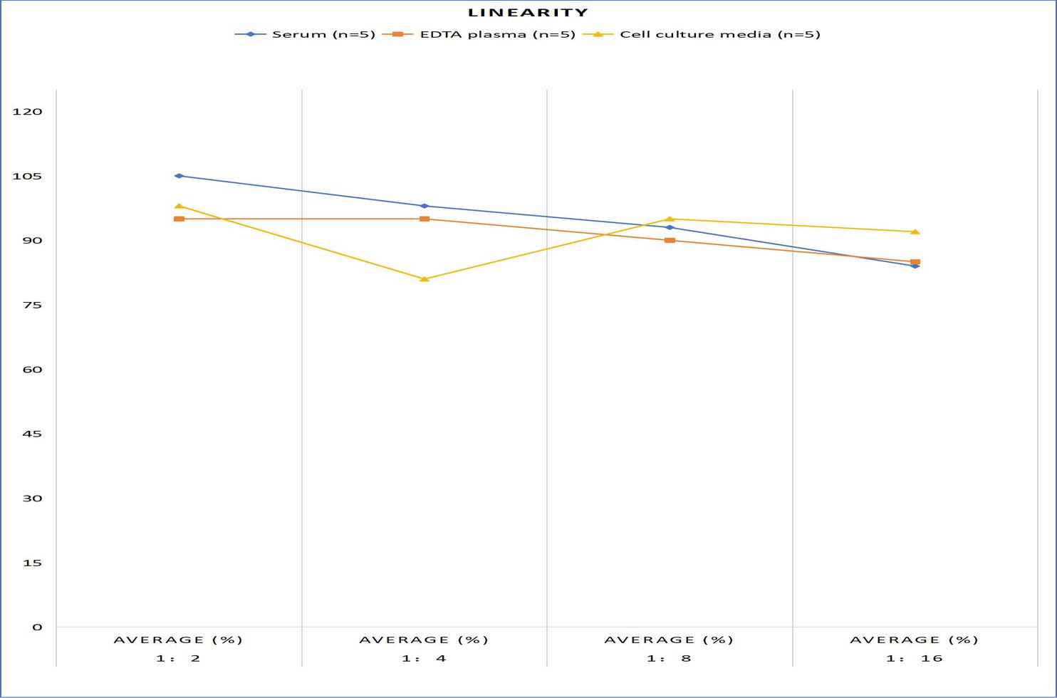 Rat MIP-3α(Macrophage Inflammatory Protein 3 Alpha) ELISA Kit