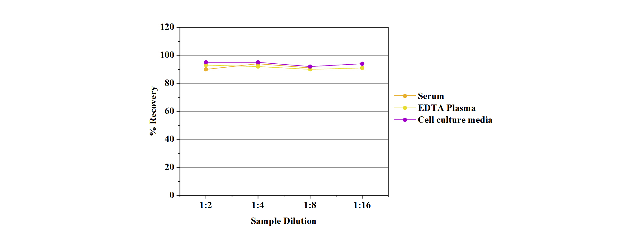 Human High Sensitivity GM-CSF(Granulocyte-Macrophage Colony Stimulating Factor) ELISA Kit