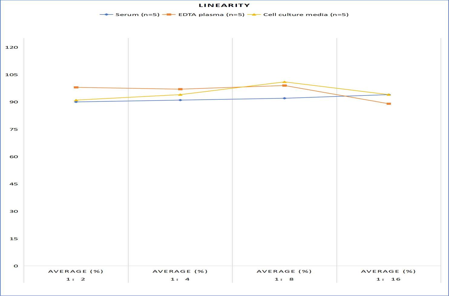 Rat IGF-1(Insulin-like Growth Factor 1) ELISA Kit