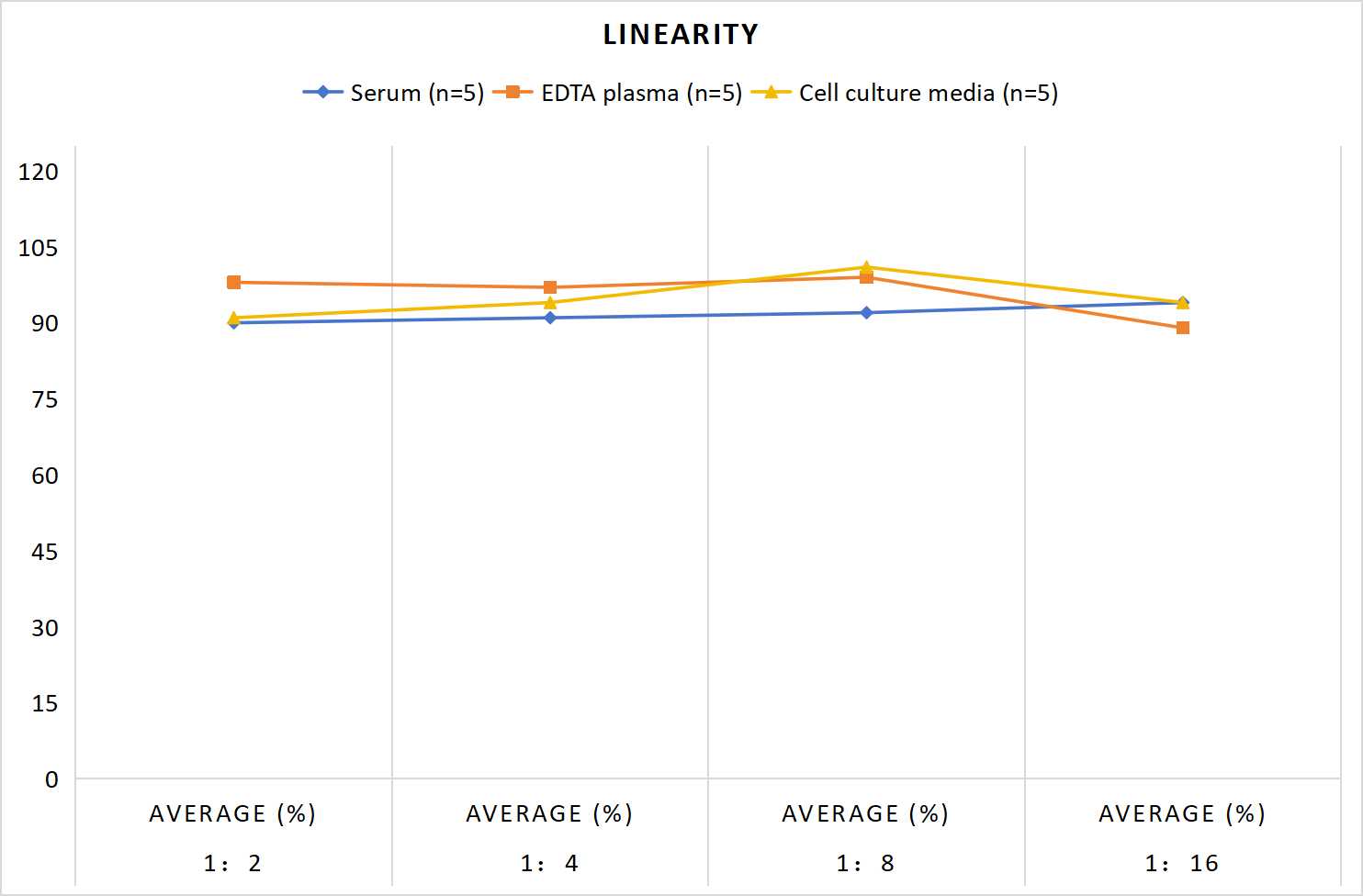MF-Rat IGF-1(Insulin-like Growth Factor 1) ELISA Kit